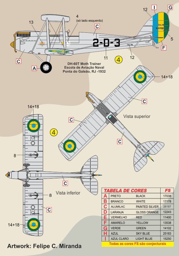 FCM FCM48068 1:48 Pre WWII training biplanes