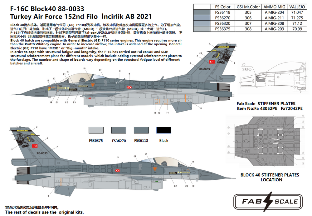 FabScale FD72038 F-16C Block 40 Turkey AF 152nd Filo 2021 1:72