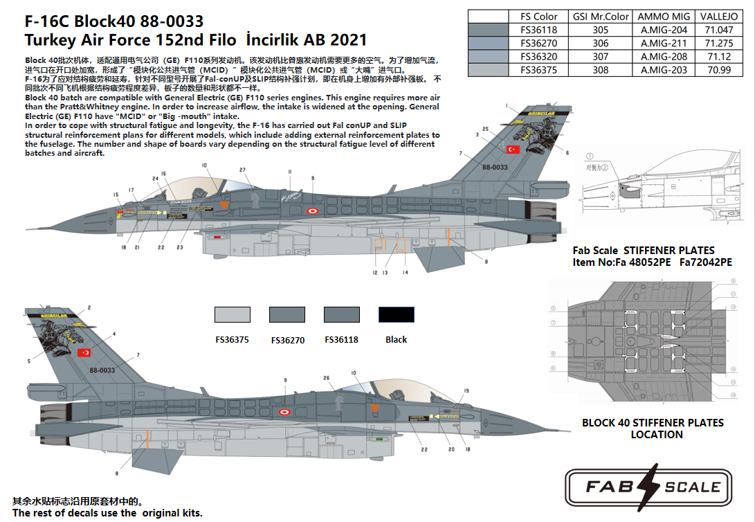 FabScale FD72038 F-16C Block 40 Turkey AF 152nd Filo 2021 1:72