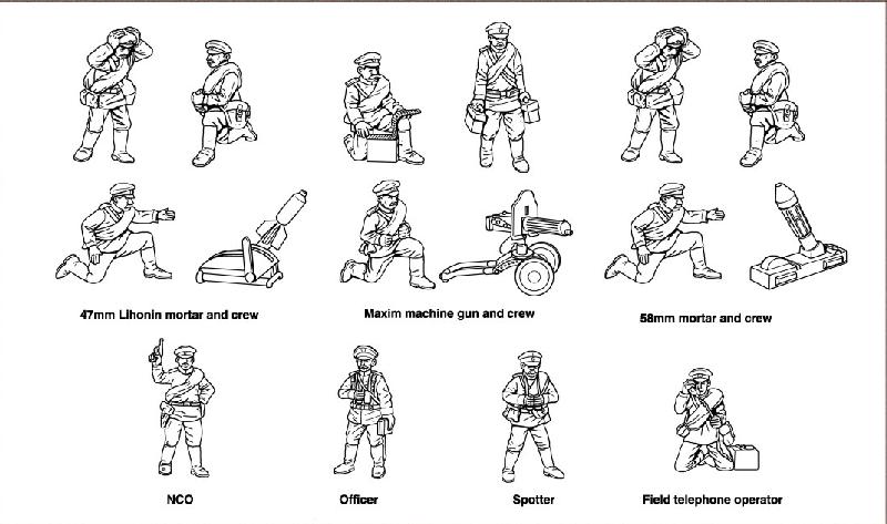 HAT Industrie HAT8080 1:72 WWI Russian Infantry Heavy Weapons set