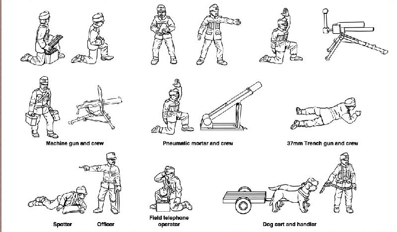 HAT Industrie HAT8081 1:72 WWI Austrian Infantry Heavy Weapons set