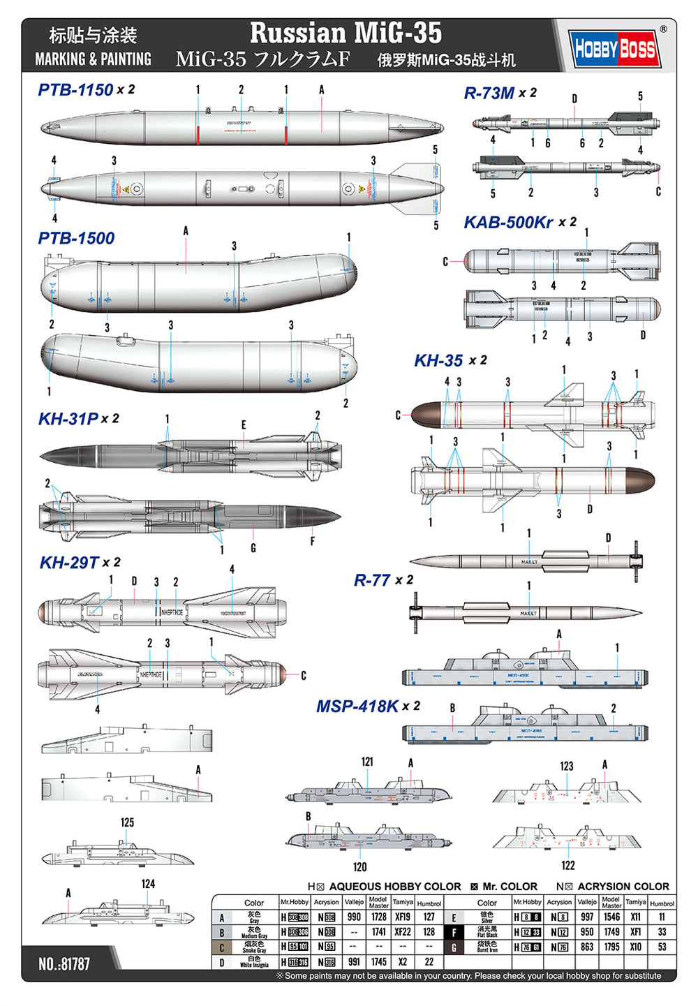 Hobby Boss HB81787 1:48 Mikoyan MiG-35