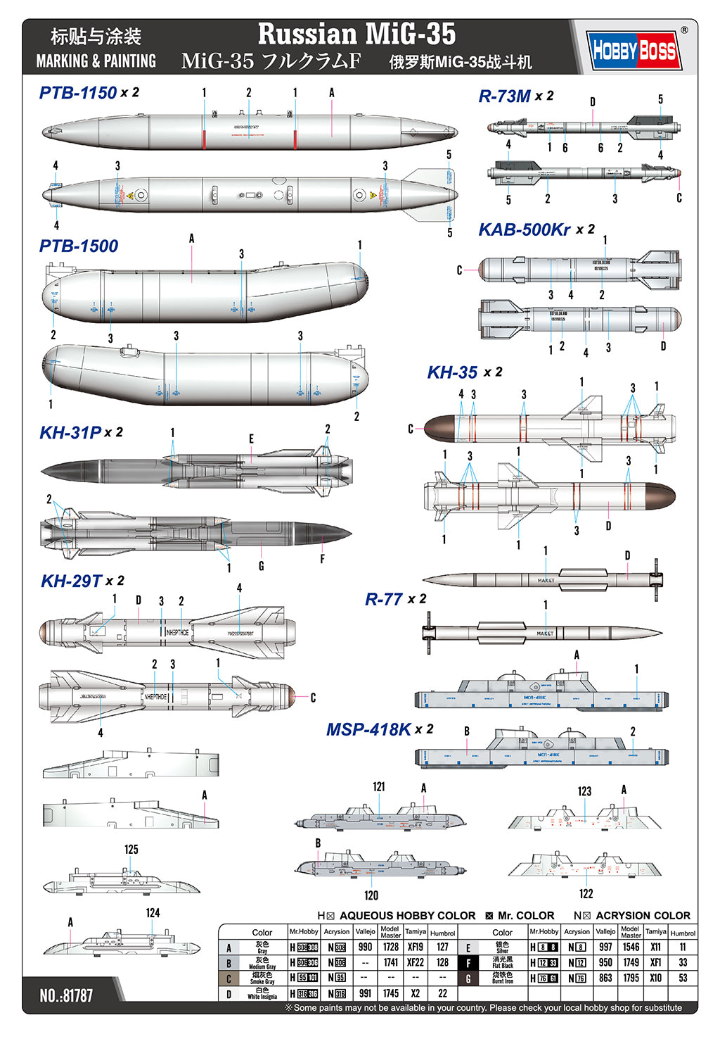 Hobby Boss HB81787 1:48 Mikoyan MiG-35