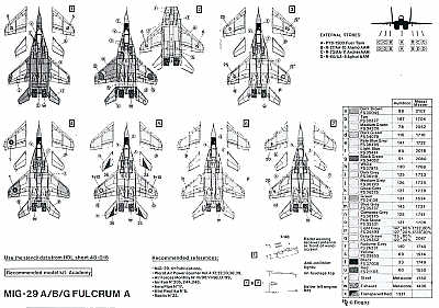 Hi Decal HD72044 1:72 Mikoyan MiG-29A/BG 'Fulcrum' A