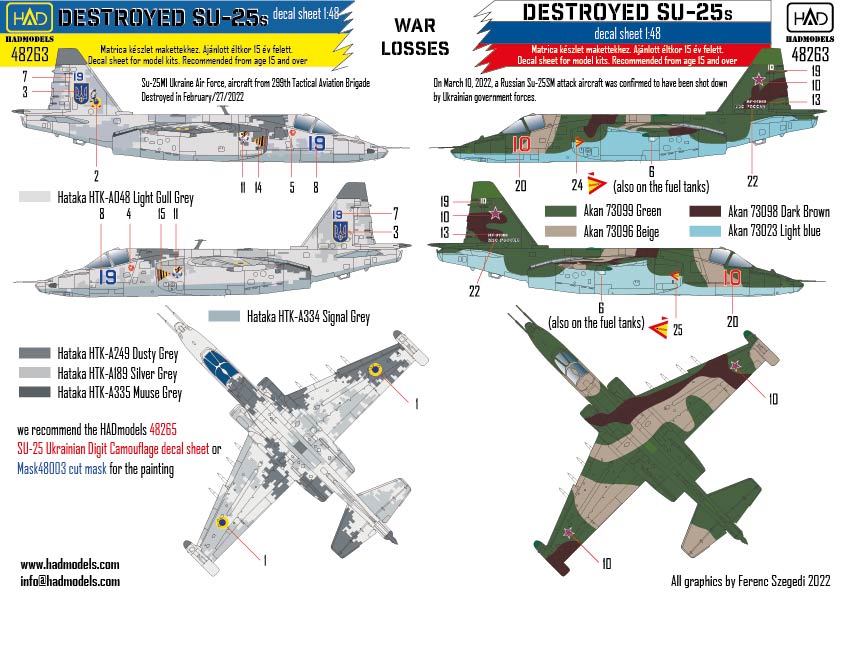 HAD Models HUN48263 1:48 Sukhoi Su-25 Ukrainian & Russian Losses of the WAR 2022