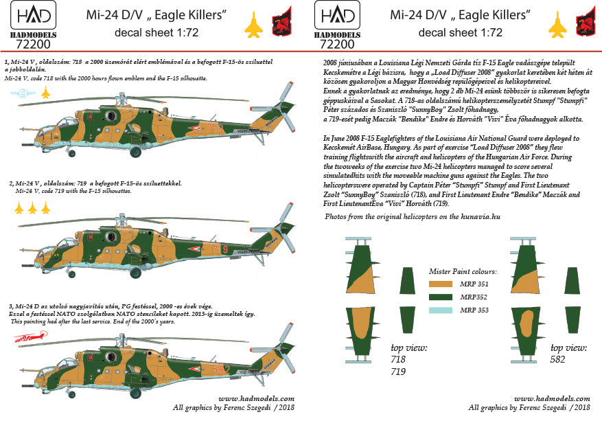 HAD Models HUN72200 Mil Mi-24V/D F-15 Silhouettes Exercise 2008 1:72