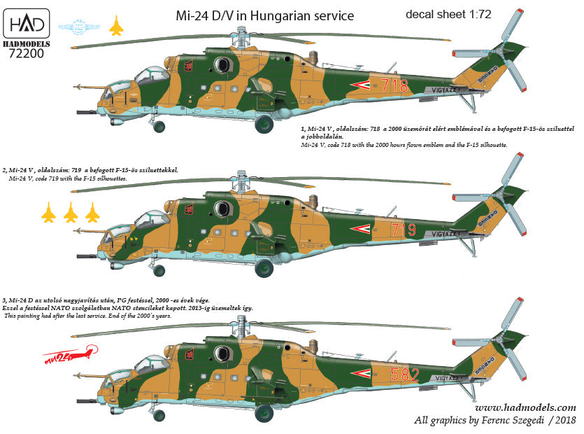 HAD Models HUN72200 Mil Mi-24V/D F-15 Silhouettes Exercise 2008 1:72