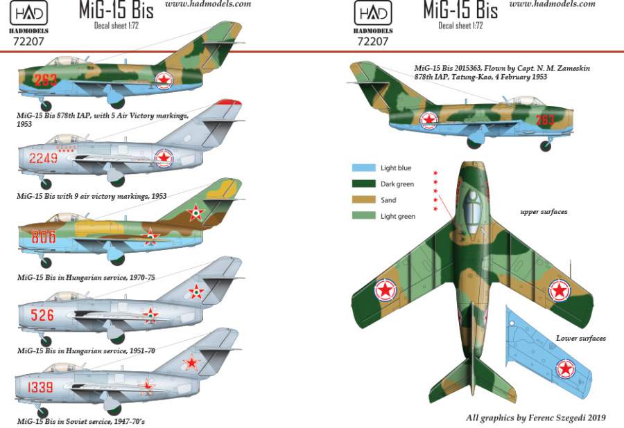 HAD Models HUN72207 1:72 Mikoyan MiG-15Bis