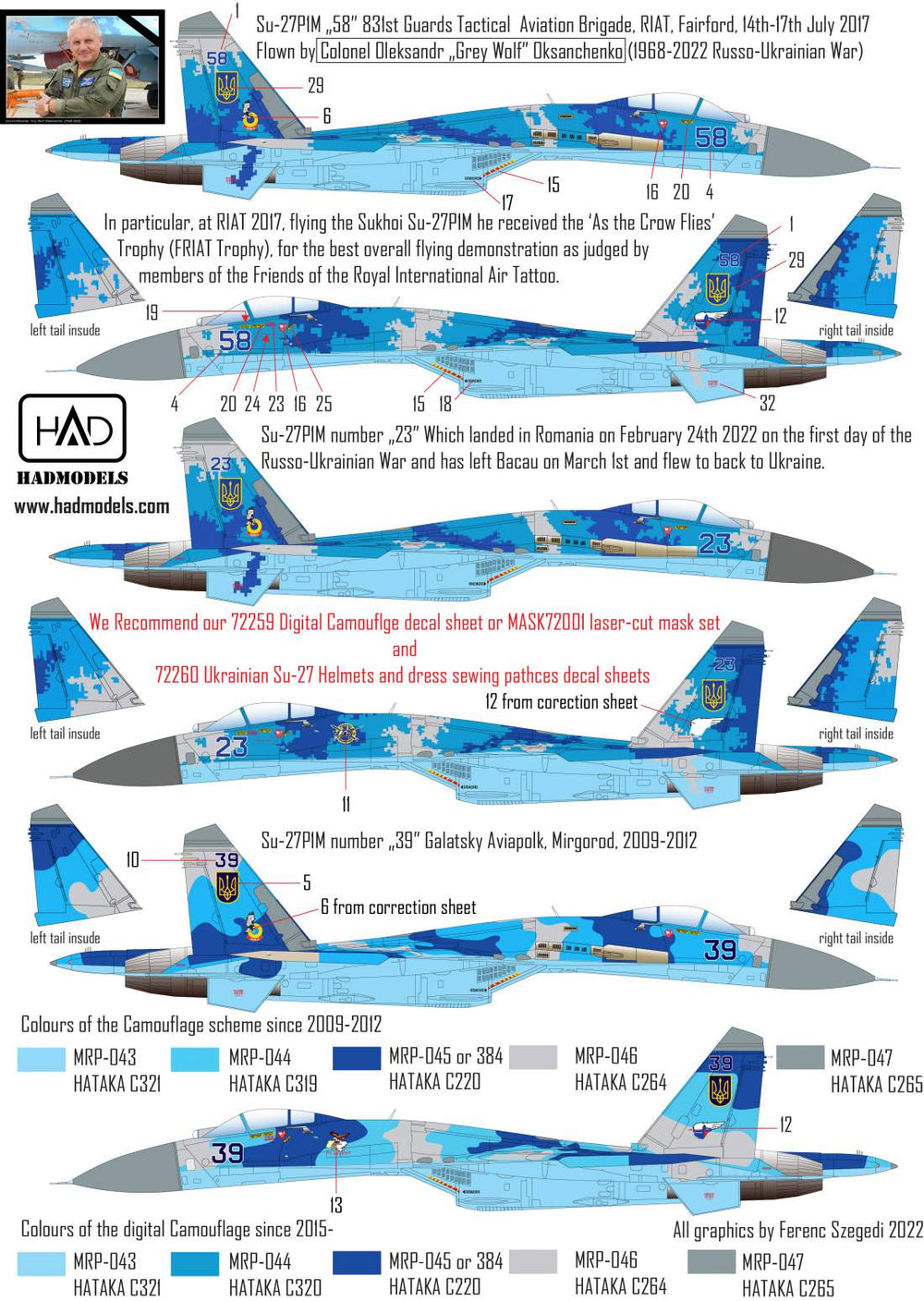 HAD Models HUN72257 1:72 Ukrainian Sukhoi Su-27P1M Flanker B Digital Camouflage
