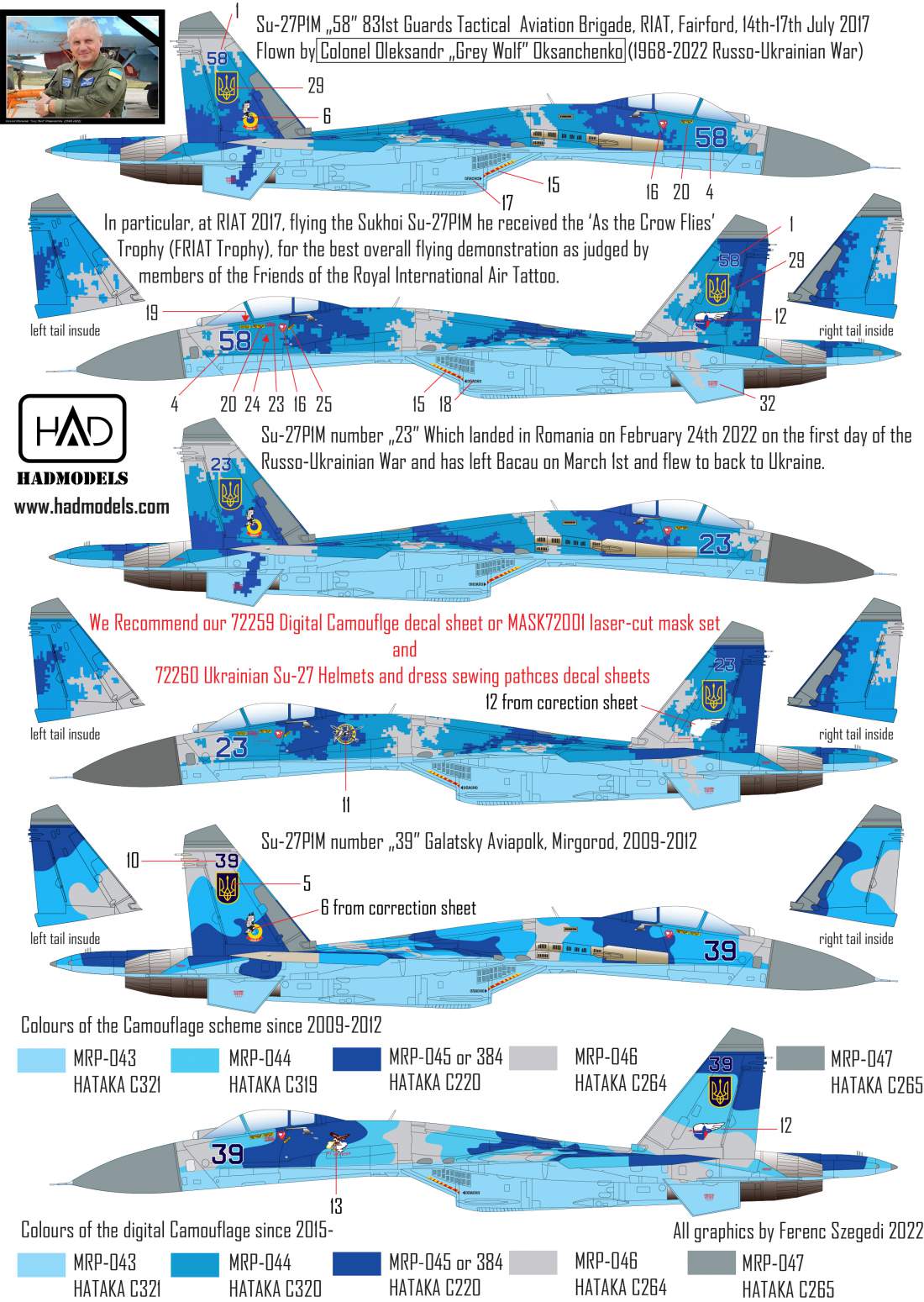 HAD Models HUN72257 1:72 Ukrainian Sukhoi Su-27P1M Flanker B Digital Camouflage