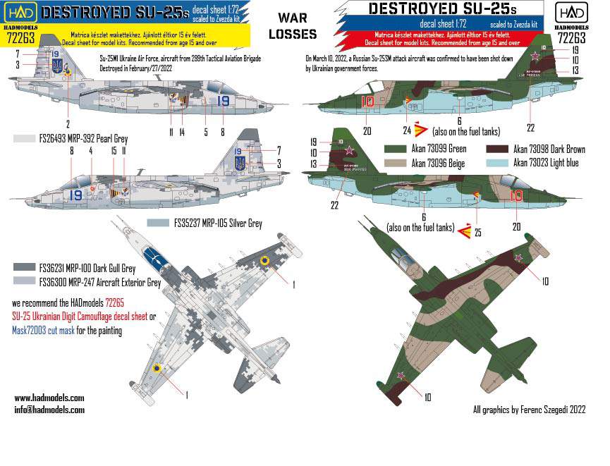 HAD Models HUN72263 1:72 Sukhoi Su-25 Ukrainian -Russian war 2022
