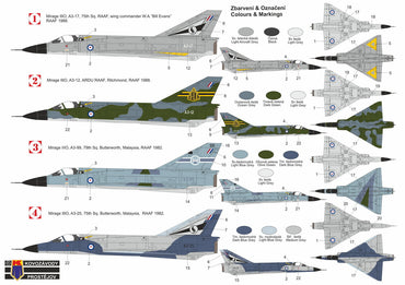 Kovozavody Prostejov KPH7218 1:72 Dassault_Mirage IIIO ex-RV Models