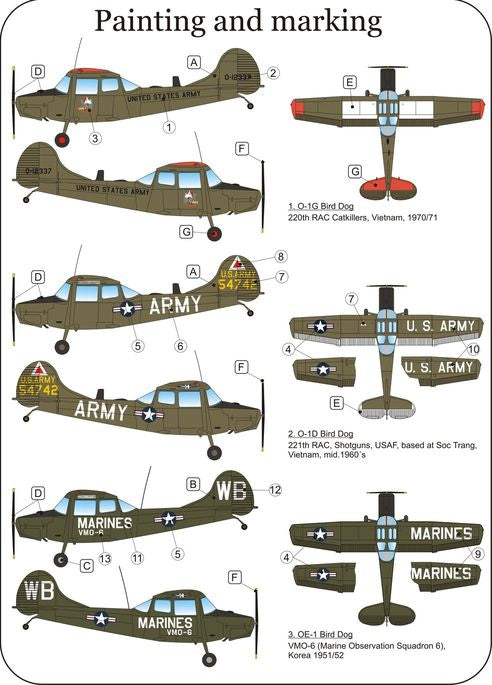 LF Models LFPE7266 1:72 Cessna Bird Dog
