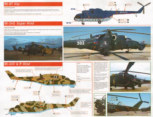 Linden Hill LHD72021 1:72 Post-Soviet Air Force Azerbaijan AF