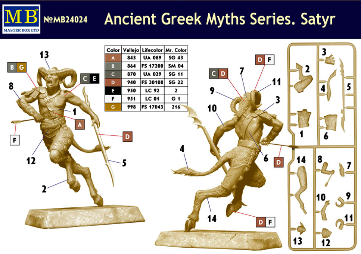 Master Box MAS24024 1:24 Ancient Greek Myths Series