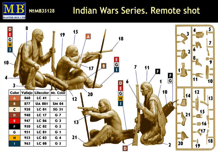 Master Box MAS35128 1:35 Indian Wars