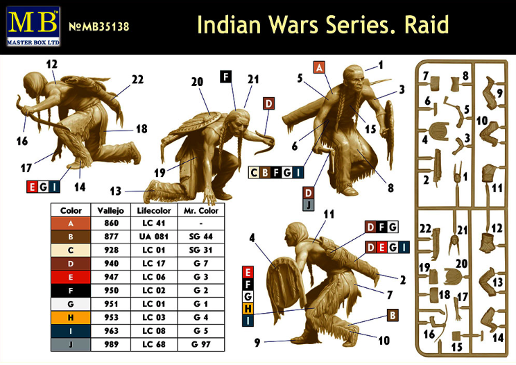 Master Box MAS35138 1:35 Indian Wars