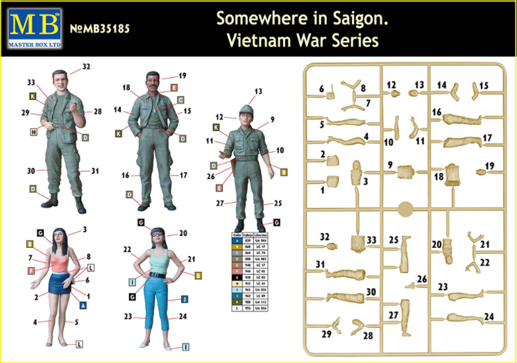 Master Box MAS35185 1:35 Somewhere in Saigon, Vietnam War Series