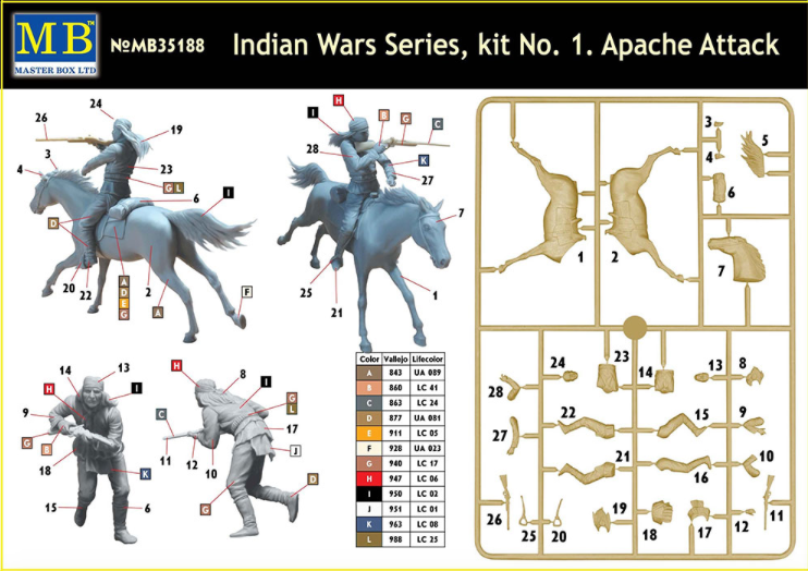 Master Box MAS35188 1:35 Indian Wars Series, Apache Attack