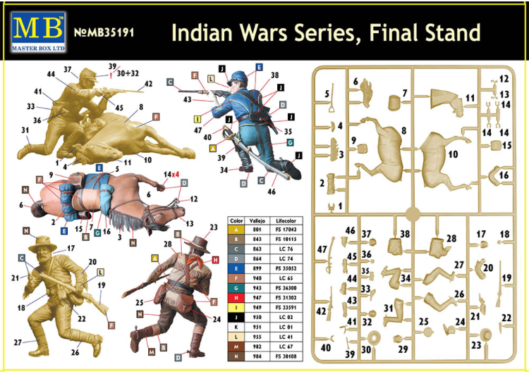 Master Box MAS35191 1:35 Indian WarsSeries, Final Stand