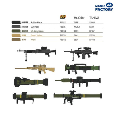 Magic Factory MF2003 NATO Individual Weapon Set B 1:35