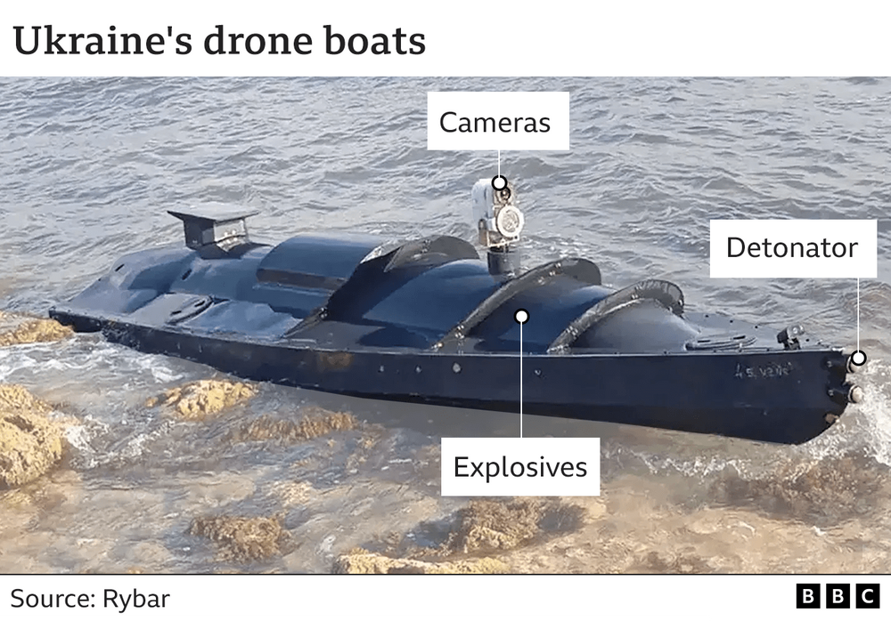 Mikro-Mir MM35-028 1:35 Ukraine's Maritime Drone