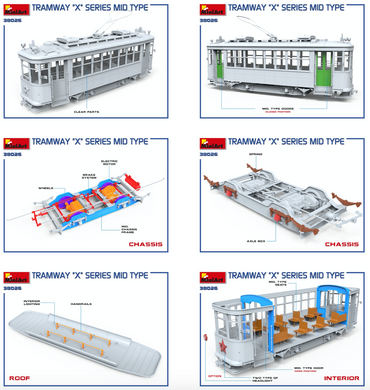 MiniArt MT38026 1:35 TRAMWAY "X" SERIES MID TYPE The 'X' series tram