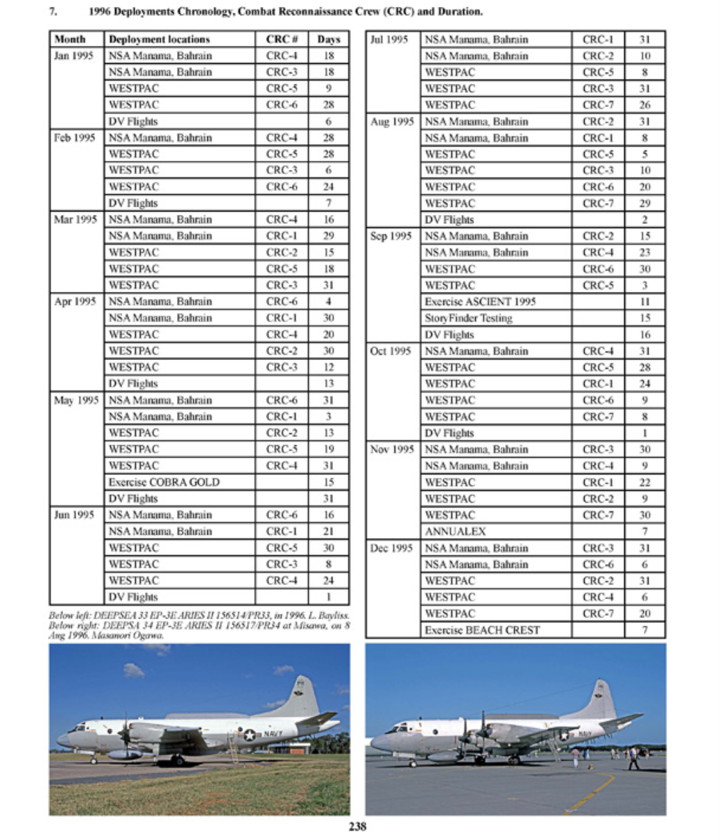 Naval Fighters NF305 US NAVY SQUADRON HISTORIES