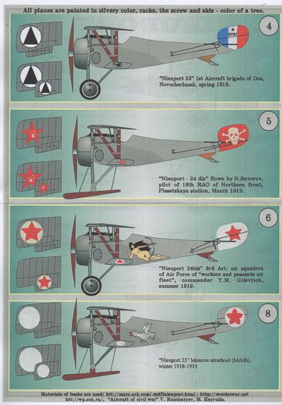 Print Scale PSL72018 1:72 Nieuport N.17-N.25 biz Part 2