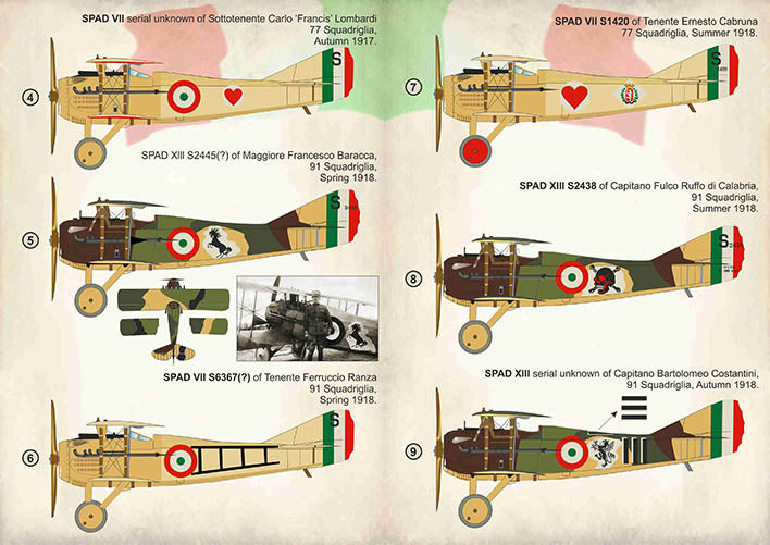 Print Scale PSL72360 1:72 Italian Aces of WW I