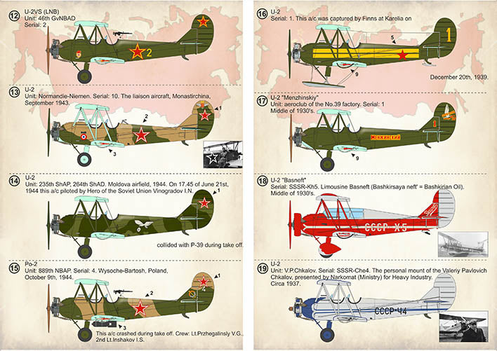 Print Scale PSL72365 1:72 Polikarpov U-2/Po-2 Part 1 1