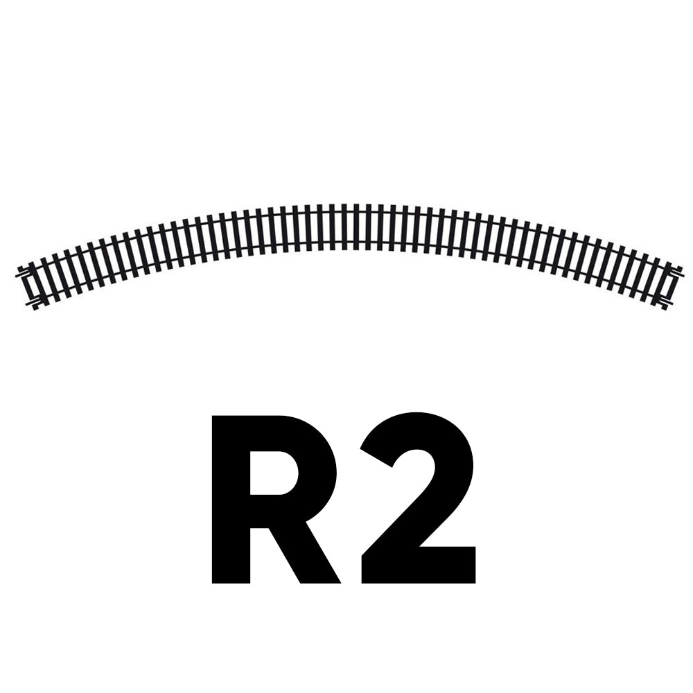 R2 Curves