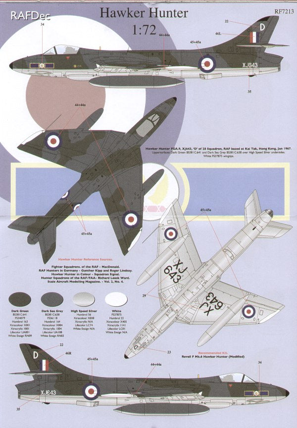 Rafdec RAF7213 1:72 Hawker Hunters