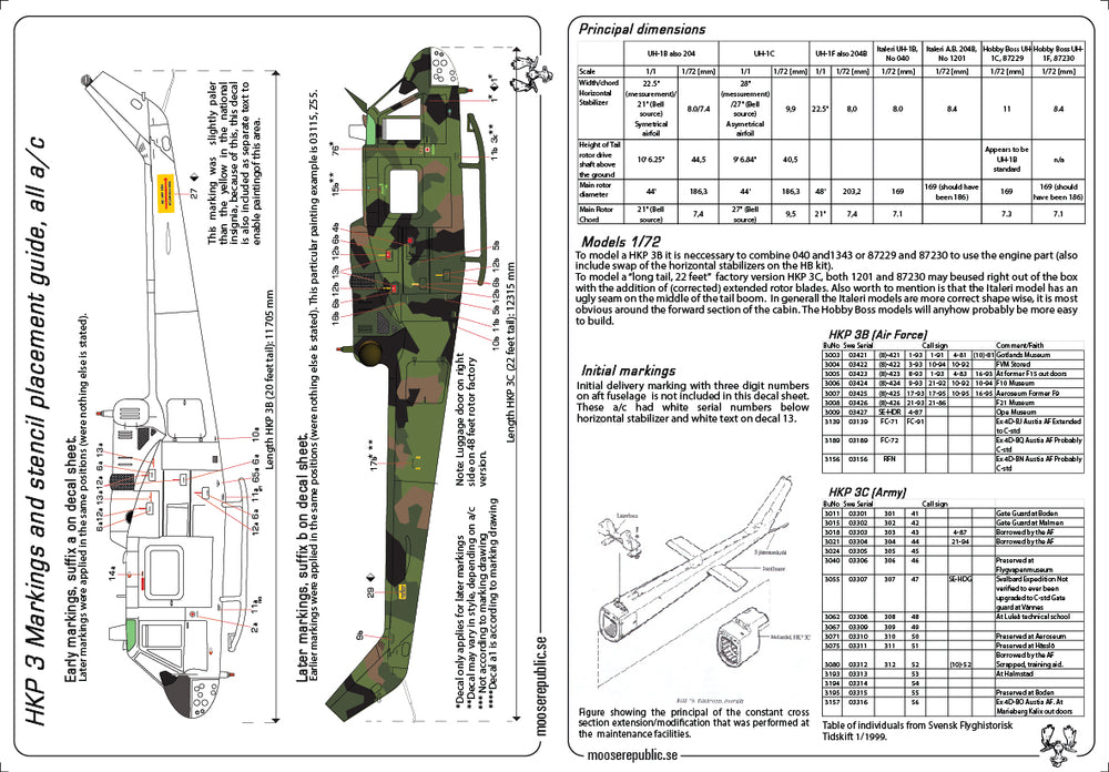 Moose Republic RBDS72022 1:72 HKP 3A/3B/3C Bell UH-1B Iroquois