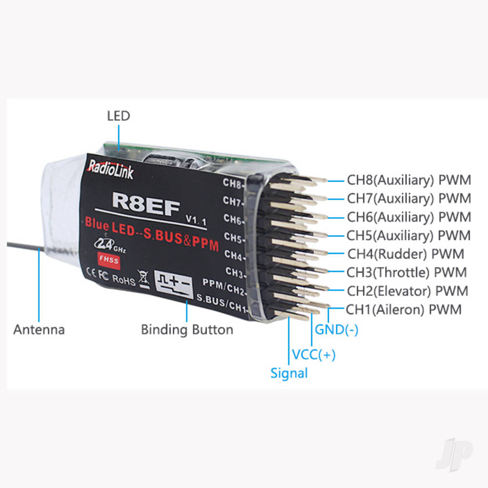 RadioLink R8EF 2.4GHz 8-Channel Receiver R081005