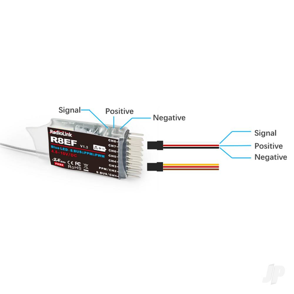 RadioLink R8EF 2.4GHz 8-Channel Receiver R081005