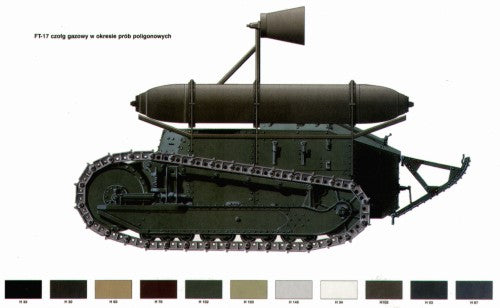 RPM RPM72208 1:72 Renault FT-17 smoke screen tank