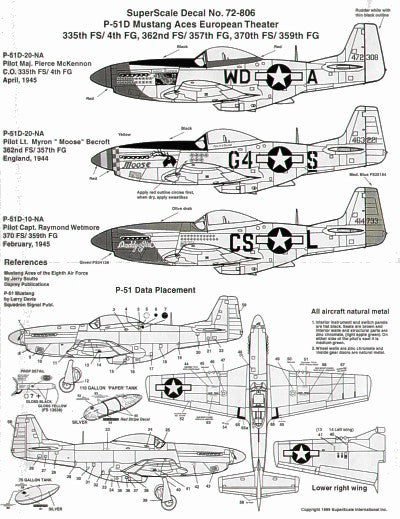 Microscale SS72806 1:72 North-American P-51D Mustang Aces 8th Air Force