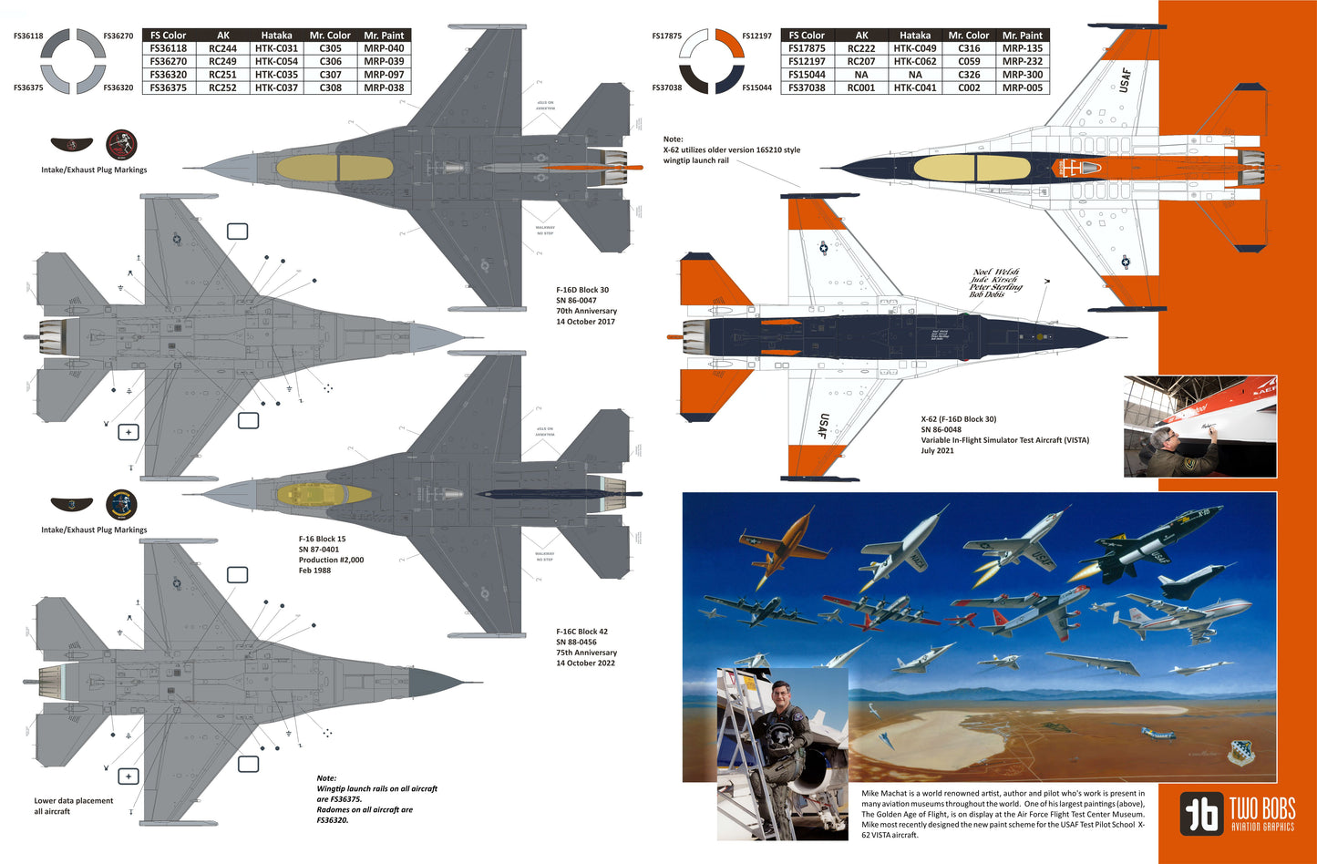 Two Bobs TB48281 1:48 Lockheed-Martin F-16 Press to Test Anniversary