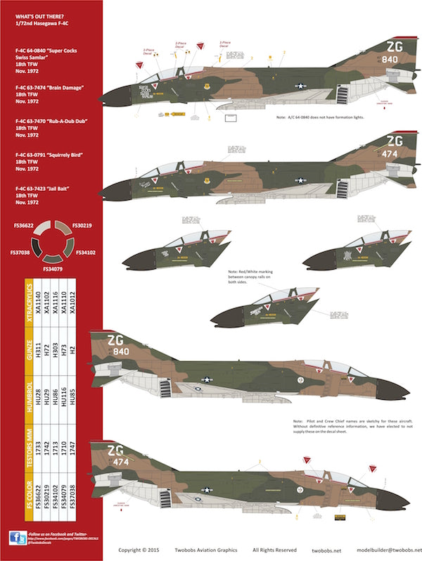 Two Bobs TB72102 F-16C YGBSM 50th Anniversary Weasel Viper 1:72