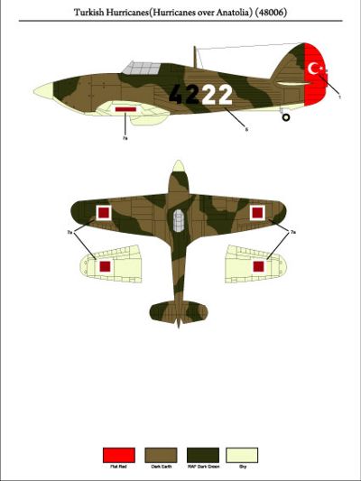 Tigerhead Models THD48006 1:48 Turkish Hawker Hurricanes