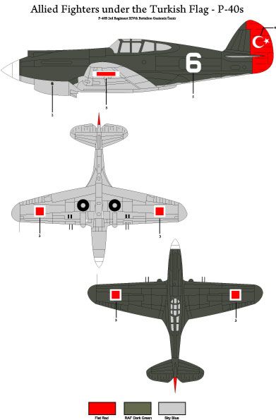 Tigerhead Models THD72001 1:72 Allied Fighters under the Turkish Flag