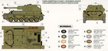Unimodel UNIM308 1:72 Soviet SU-76M self propelled gun