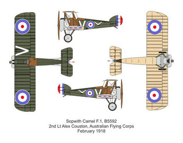 Valom VAL14421 1:144 Sopwith F.I Camel vs Fokker DR.I Triplane Duels in the sky