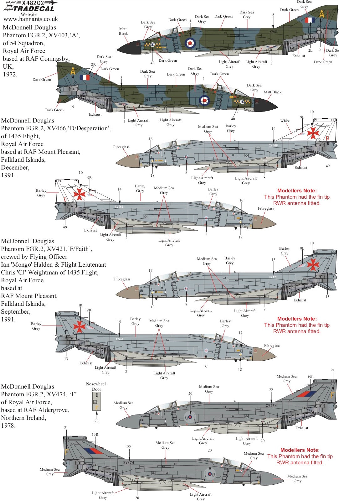 Xtradecal X48202 1:48 McDonnell-Douglas Phantom FG.1/FGR.2