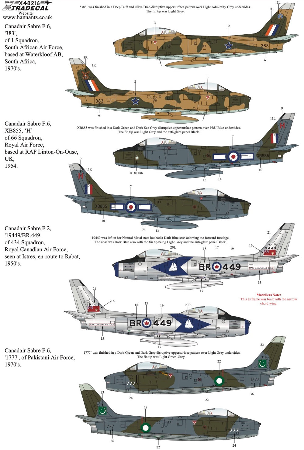 Xtradecal X48216 1:48 Canadair Sabre F.2/F.4/F.5/F.6 Collection