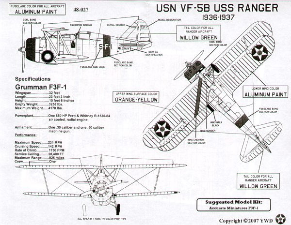 Yellow Wings YW48027 Grumman F3F-1 USN Ranger/Saratoga Decals 1:48
