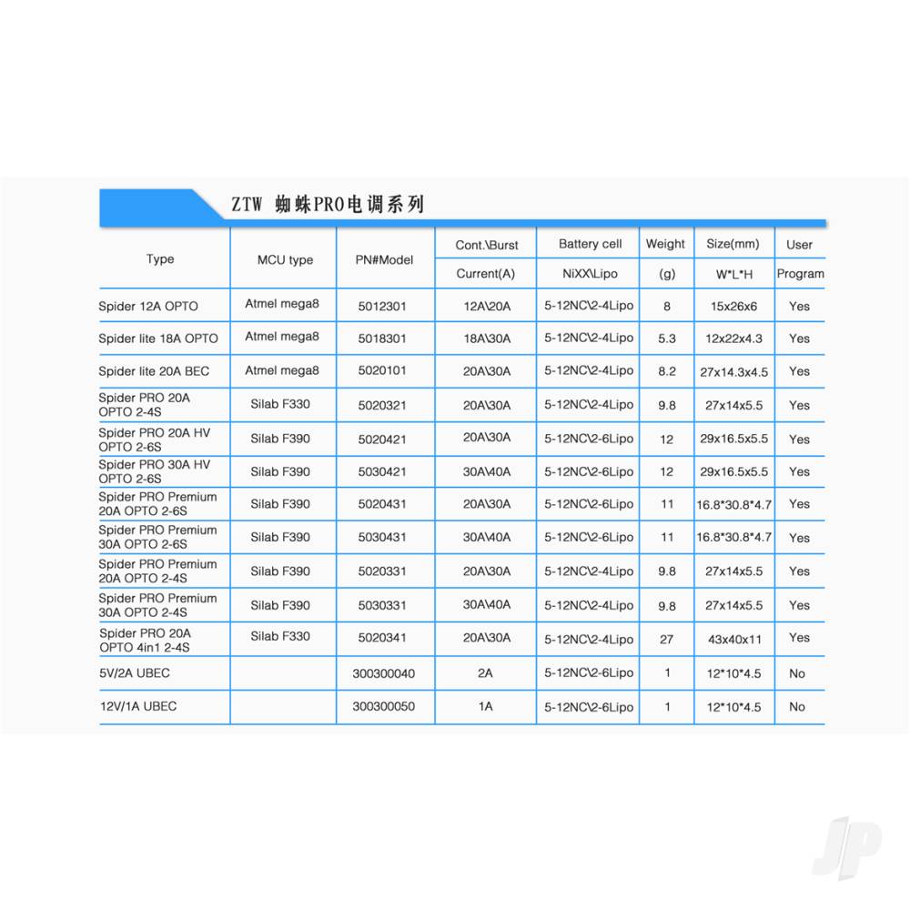 ZTW Spider 20A Opto ESC (2-6 Cells) 5020301