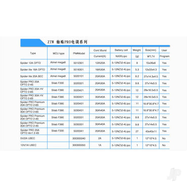 ZTW Spider 20A Opto Small ESC (2-6 Cells) 5020311