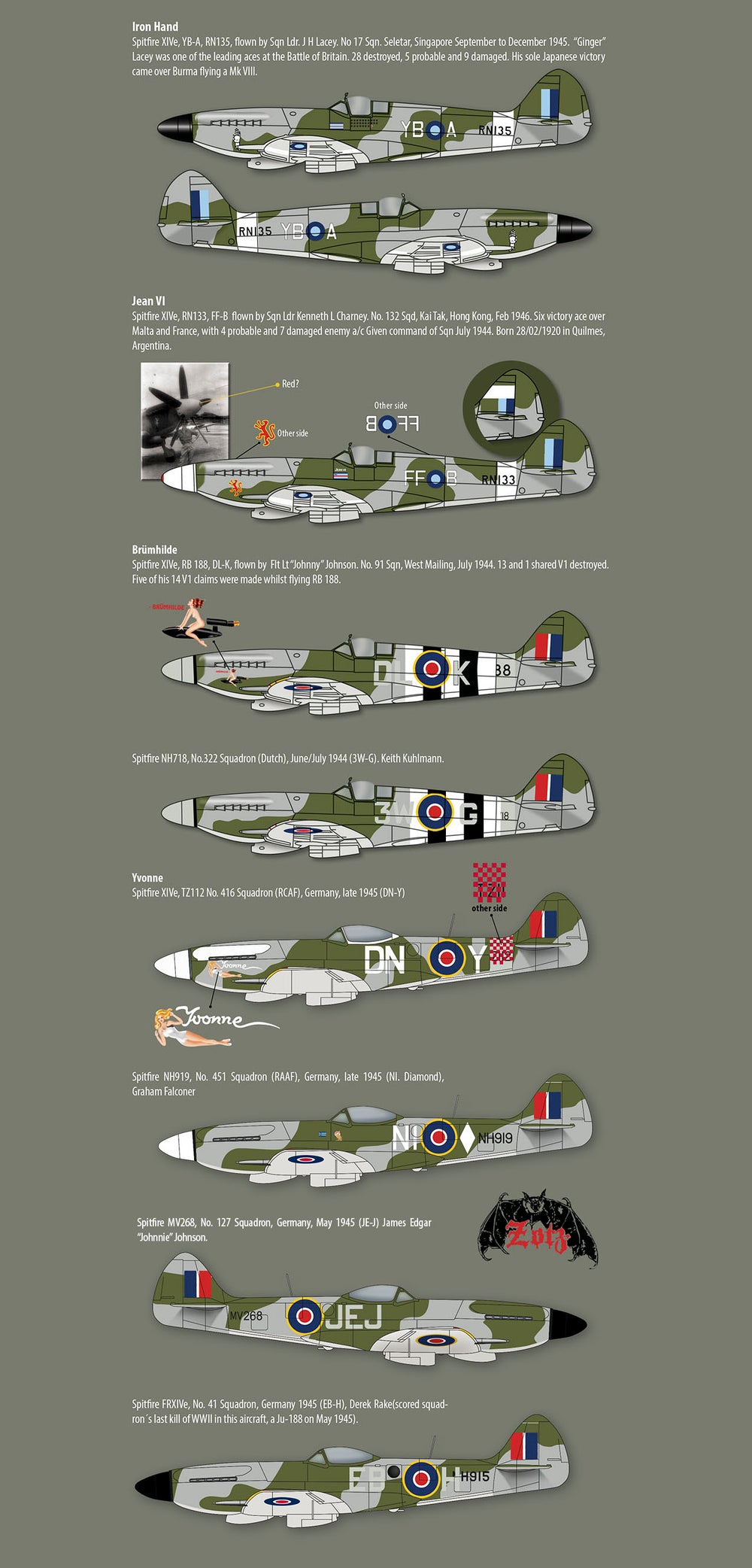 Zotz ZTZ32086 Supermarine Spitfire Mk.XIVe 1:32
